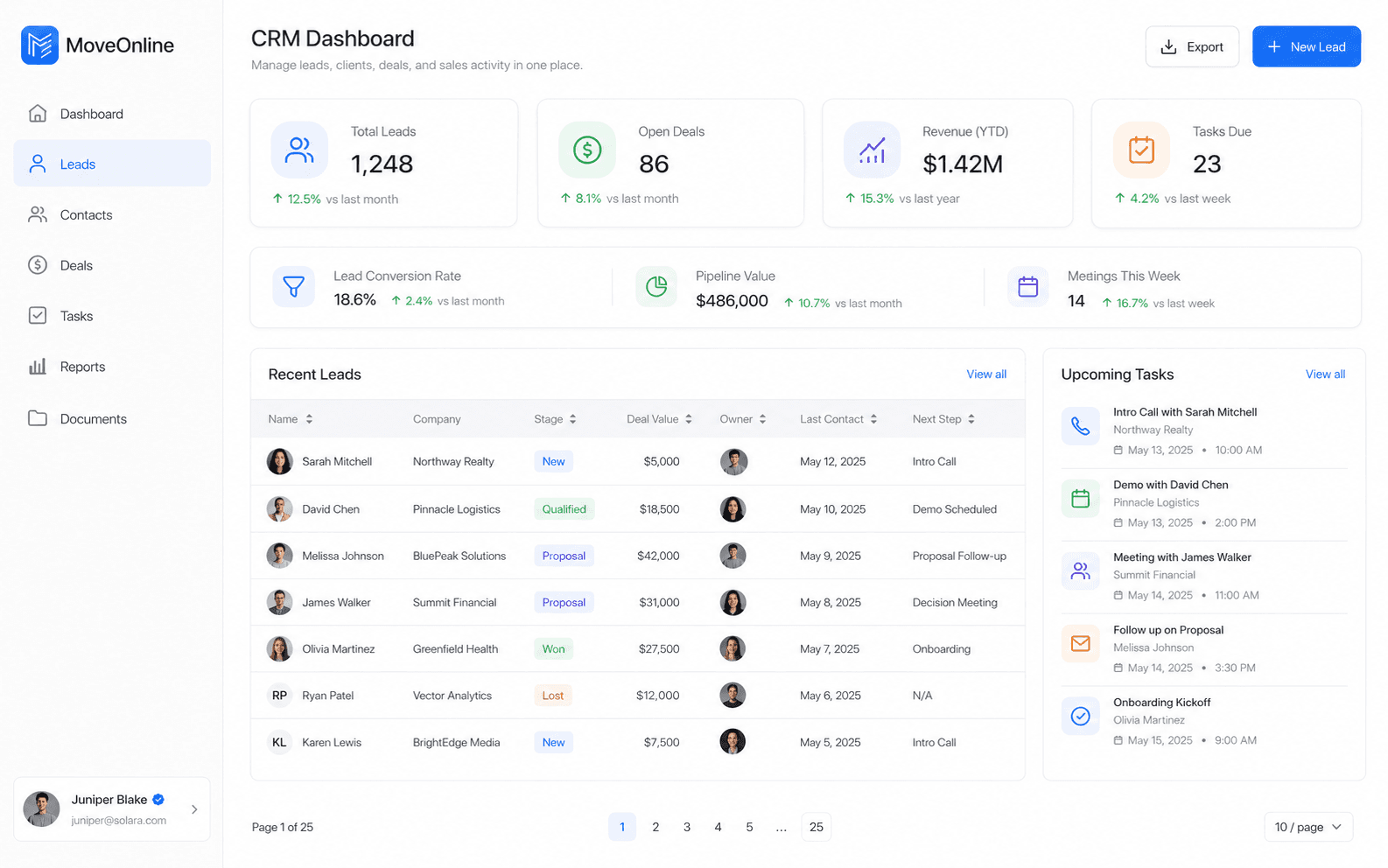 MoveOnline Digital CRM dashboard